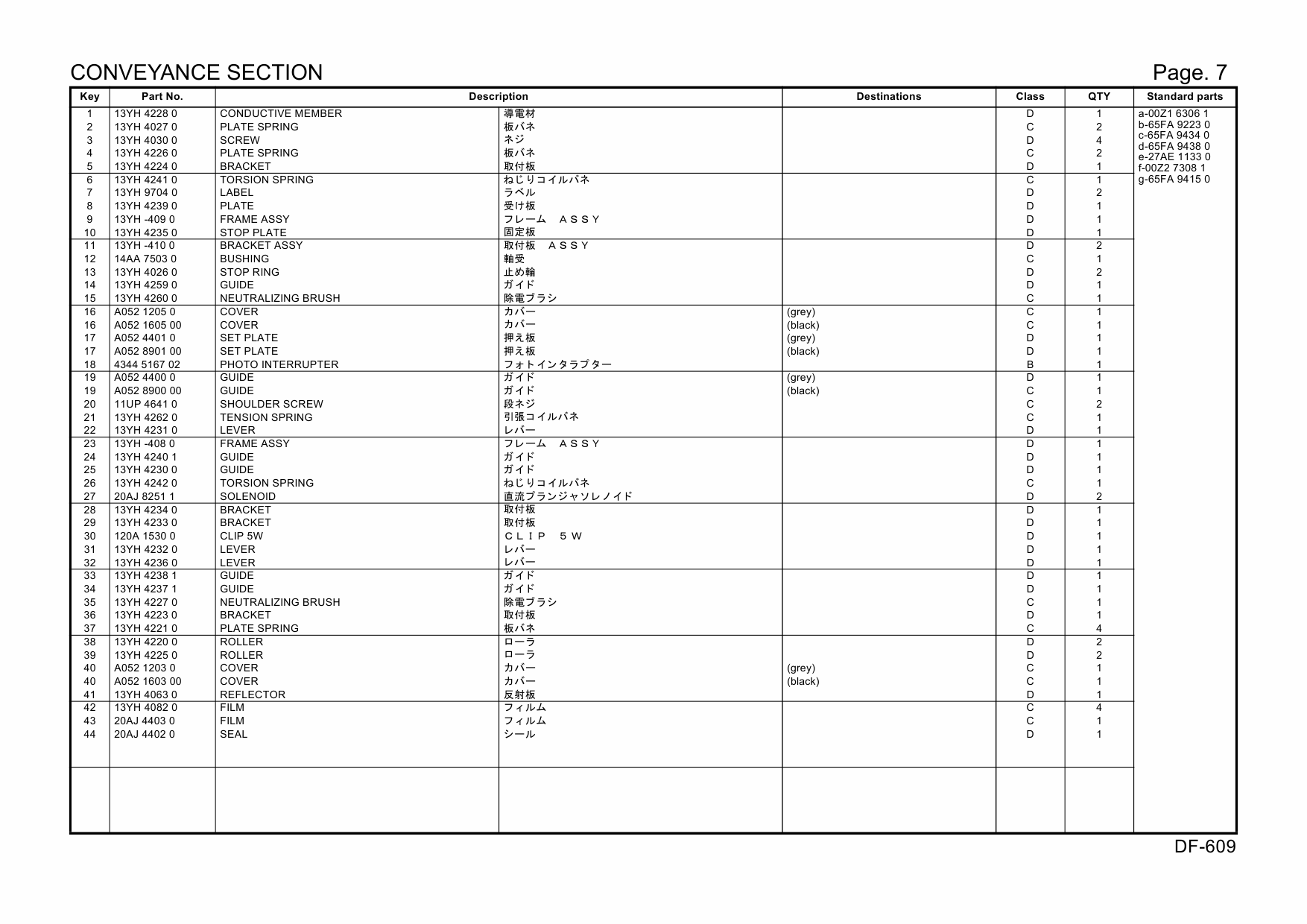 Konica-Minolta Options DF-609 A052 Parts Manual-6
